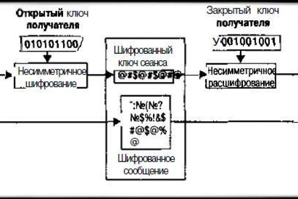 Кракен маркет darknet