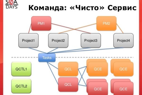 Где купить наркотиков