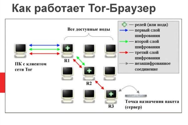 Кракен даркнет рекламы